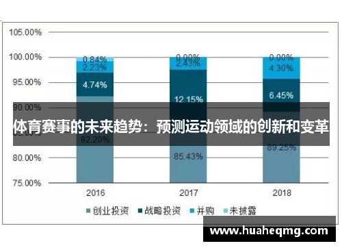 体育赛事的未来趋势：预测运动领域的创新和变革