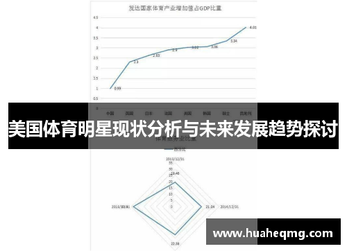 美国体育明星现状分析与未来发展趋势探讨