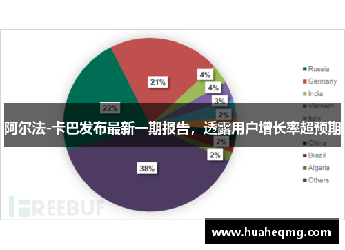 阿尔法-卡巴发布最新一期报告，透露用户增长率超预期